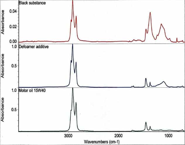 Chart of analysis for black residue in fuel pump