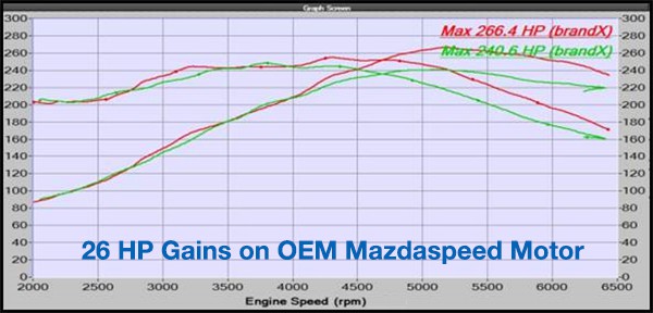 Mazdaspeed Turbo Camshafts