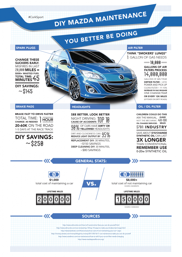 We know you know DIY Mazda maintenance, but a nice, clean Mazda infographic never hurt anyone, right?