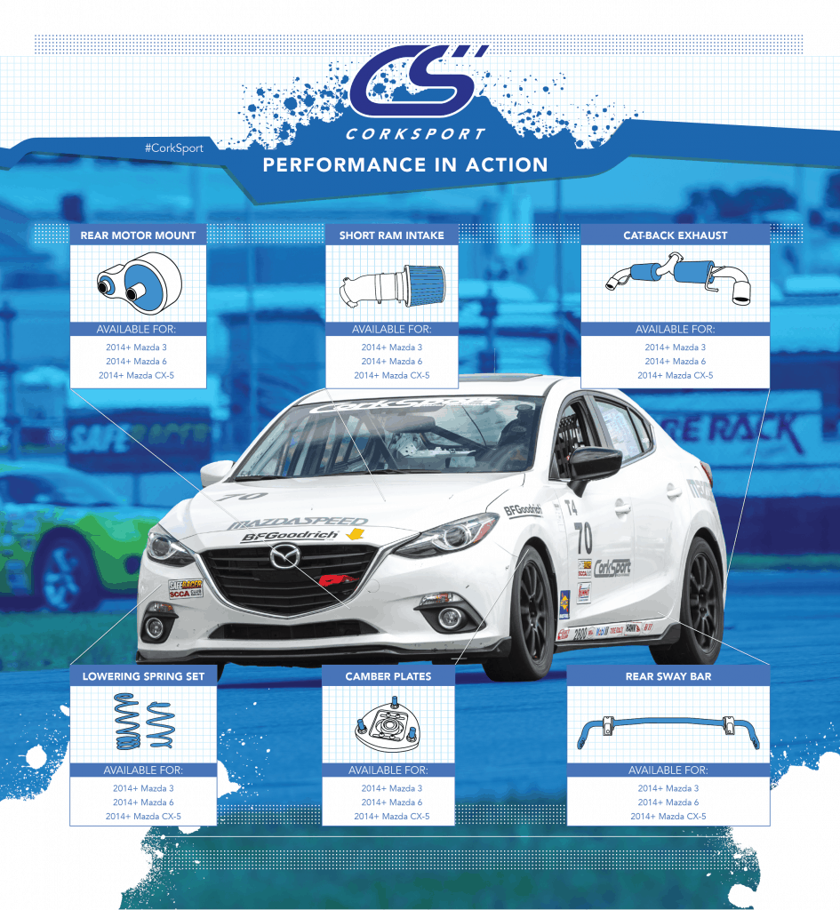 What goes into our CorkSport race car? 