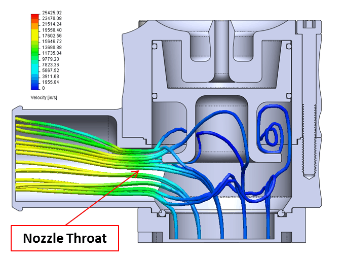 cad flow simulation