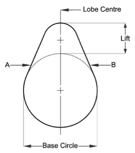 Common Drawing of Camshaft Terminology