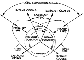Diagram of Overlap