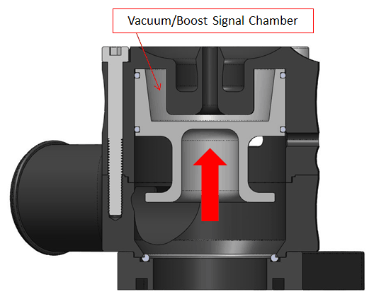 mazdaspeed bypass valve cutaway high boost