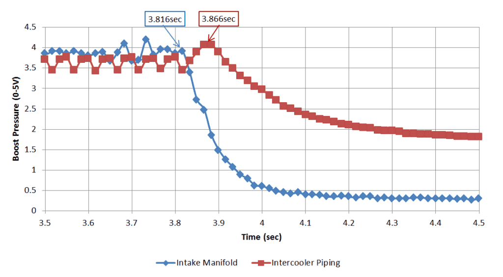 vta bpv response