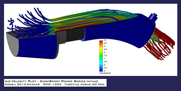 Airflow design of the Short Ram intake